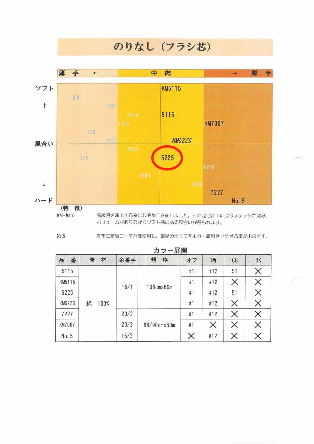 5225 シャツ用フラシ芯地 唐人形