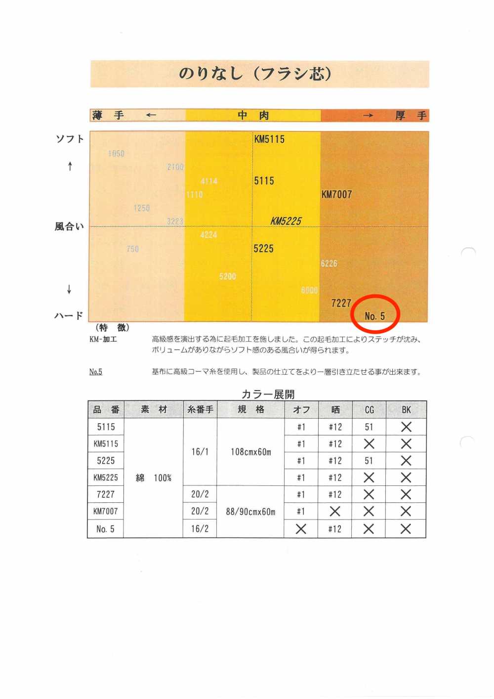 NO.5 シャツ用フラシ芯地 唐人形