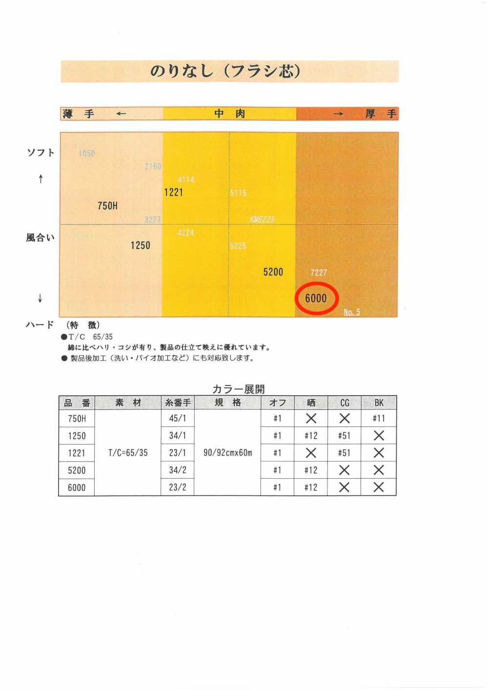 6000 シャツ用フラシ芯地 唐人形