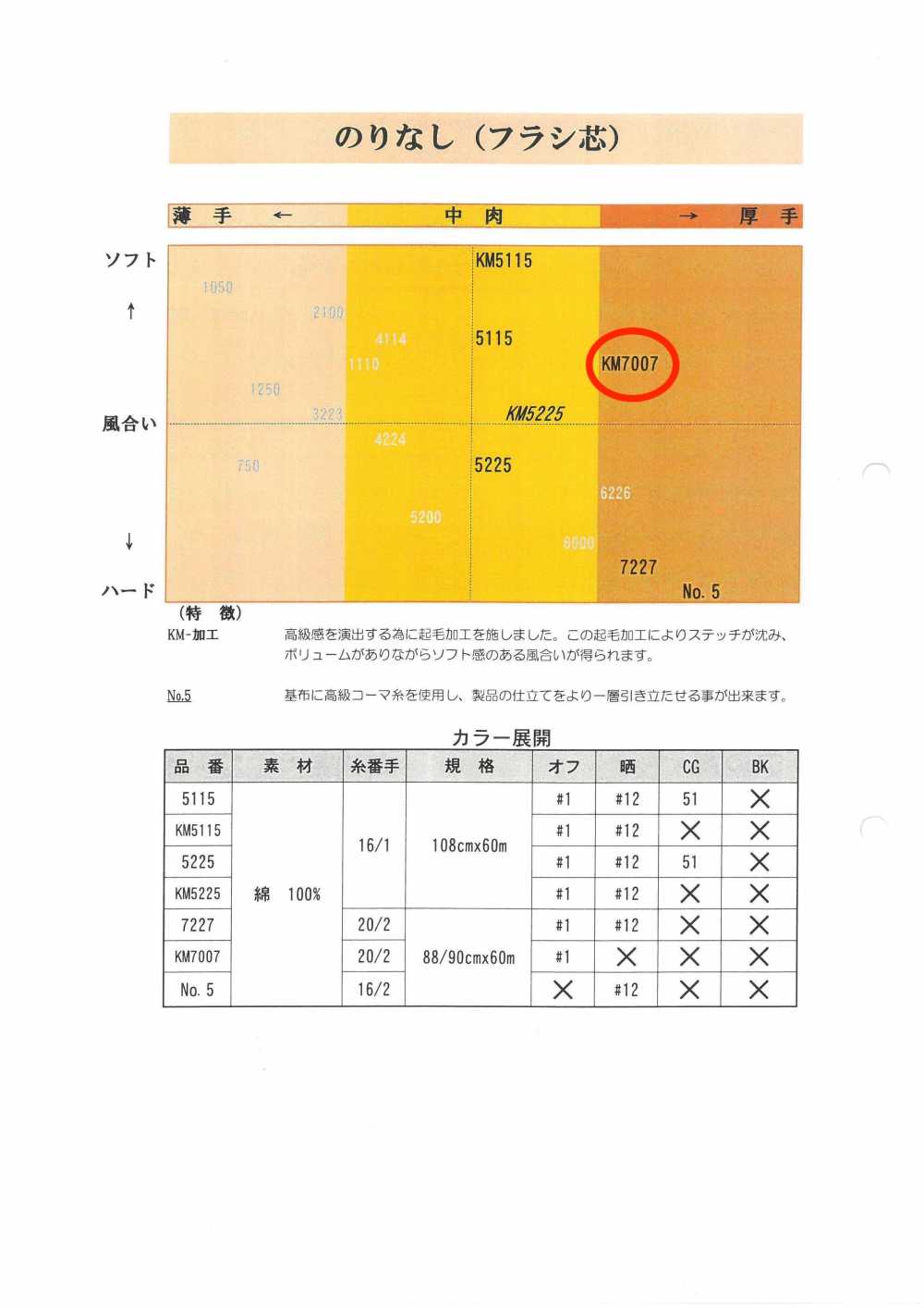 KM7007 シャツ用フラシ芯地 唐人形