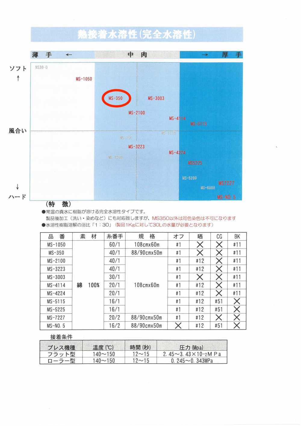 MS-350 シャツ用水溶性芯地 唐人形