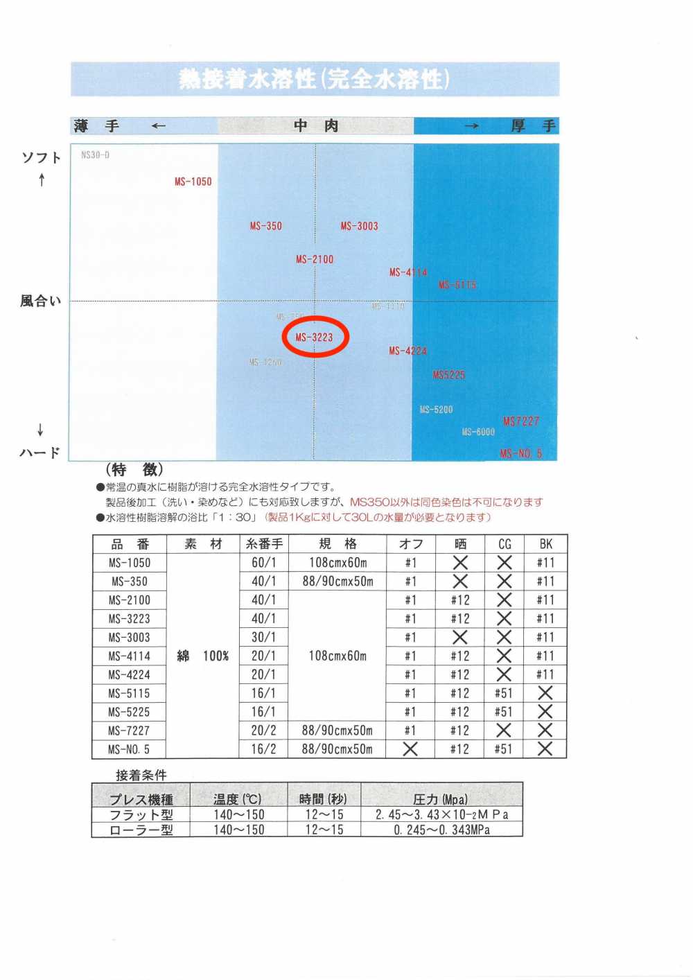 MS-3223 シャツ用水溶性芯地 唐人形