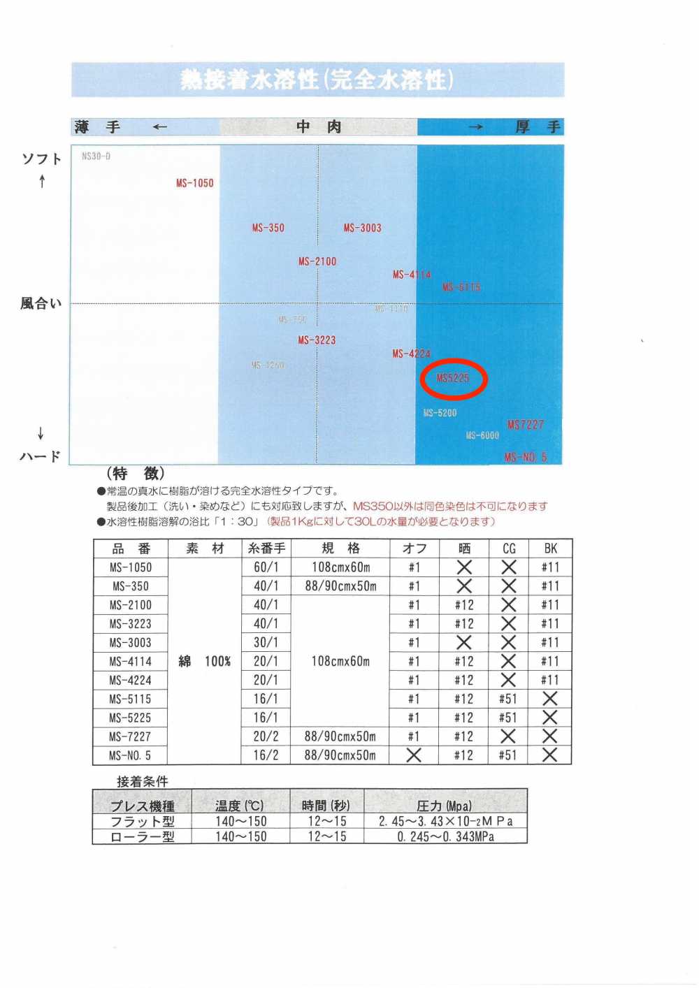 MS-5225 シャツ用水溶性芯地 唐人形