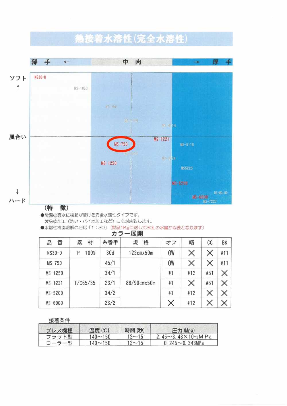 MS-750 シャツ用水溶性芯地 唐人形