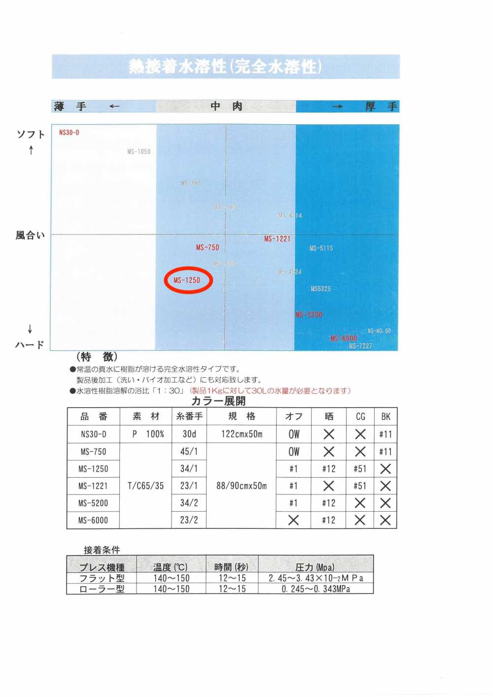 MS-1250 シャツ用水溶性芯地 唐人形