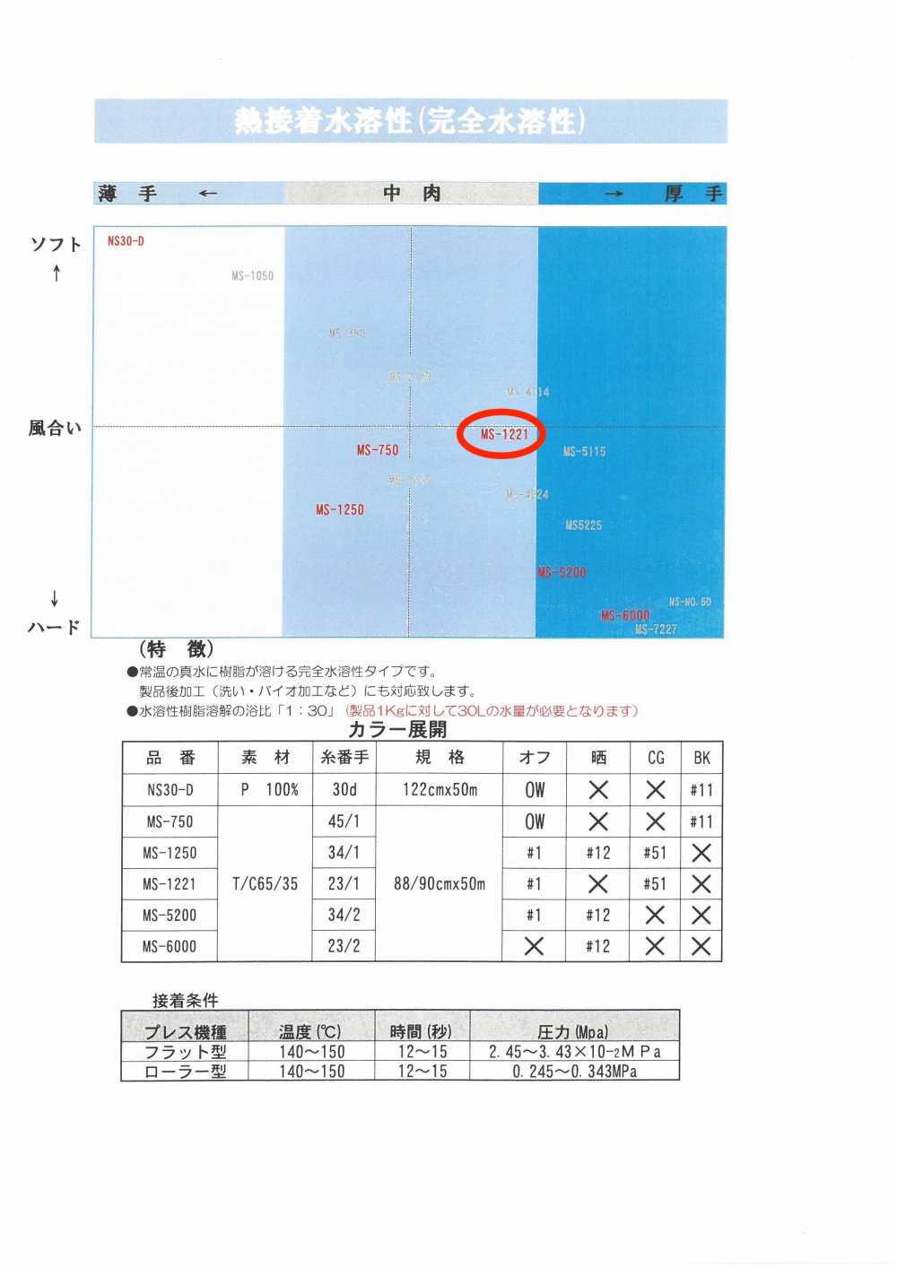 MS-1221 シャツ用水溶性芯地 唐人形