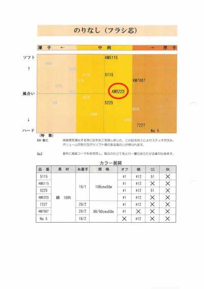 KM5225 シャツ用フラシ芯地