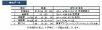 TP400 サーモインサイドベルト[芯地] 東海サーモ(Thermo) サブ画像