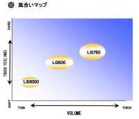 LG500 サーモフィックス® 【New Normal】LGシリーズ シャツ衿接着芯[芯地] 東海サーモ(Thermo) サブ画像