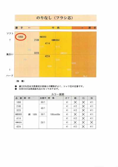 1050 シャツ用フラシ芯地