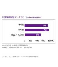UPT15 高強度ポリエチレンTコード 1.5MM[リボン・テープ・コード] こるどん サブ画像