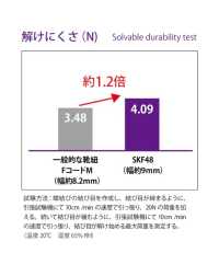 SKF48 スケーターコード 9MM[リボン・テープ・コード] こるどん サブ画像