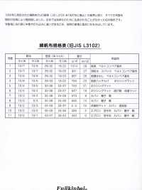 FKB02 富士金梅 綿2号帆布 キバタ[生地] 富士金梅 サブ画像