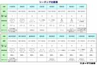 2300 スチーム加工有りスーツ・コート向け中厚地シーチング 東海織物 サブ画像